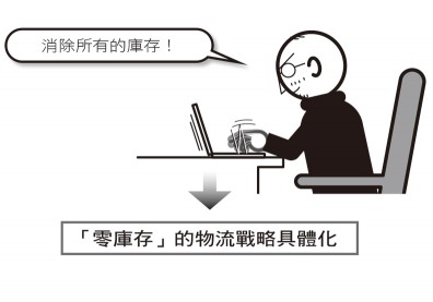 賈伯斯的「1行哲學」