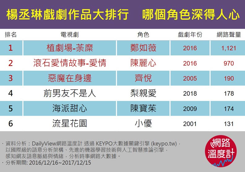 你的青春是哪個楊丞琳?_img_1