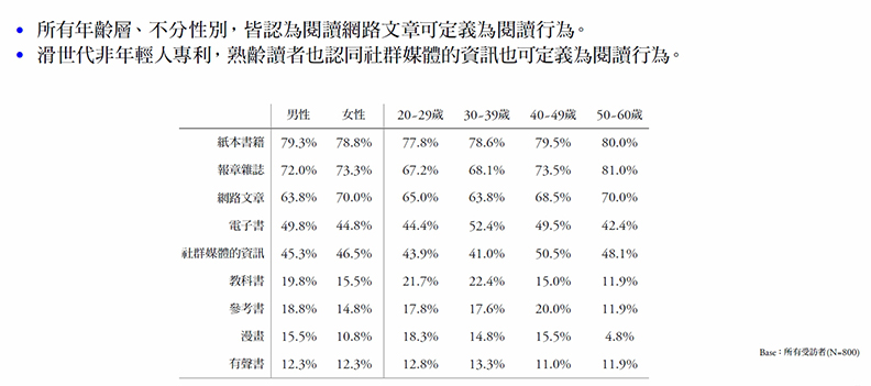 滑臉書就是讀書 「指尖」閱讀世代來勢洶洶！_img_3