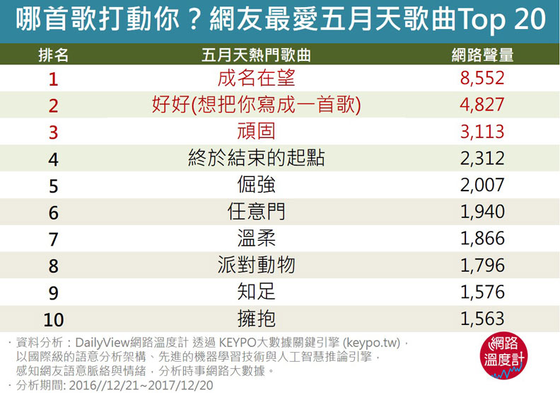 人人搶「上班」！一起來聽五月天演唱會