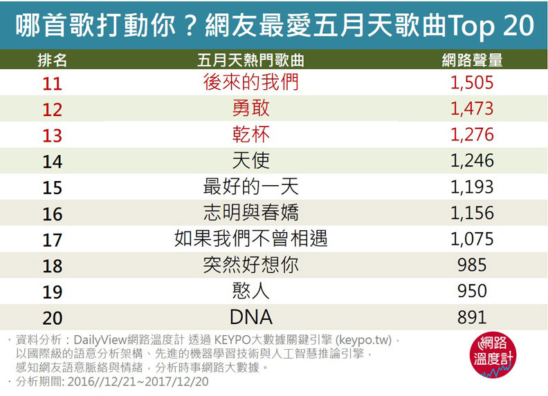 人人搶「上班」！一起來聽五月天演唱會_img_2