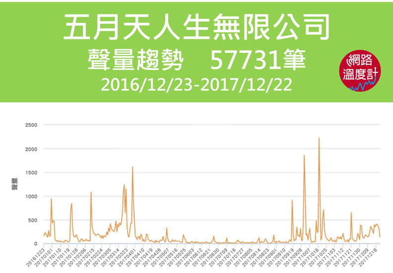 人人搶「上班」！一起來聽五月天演唱會_img_1