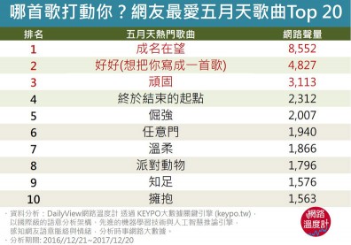 人人搶「上班」！一起來聽五月天演唱會