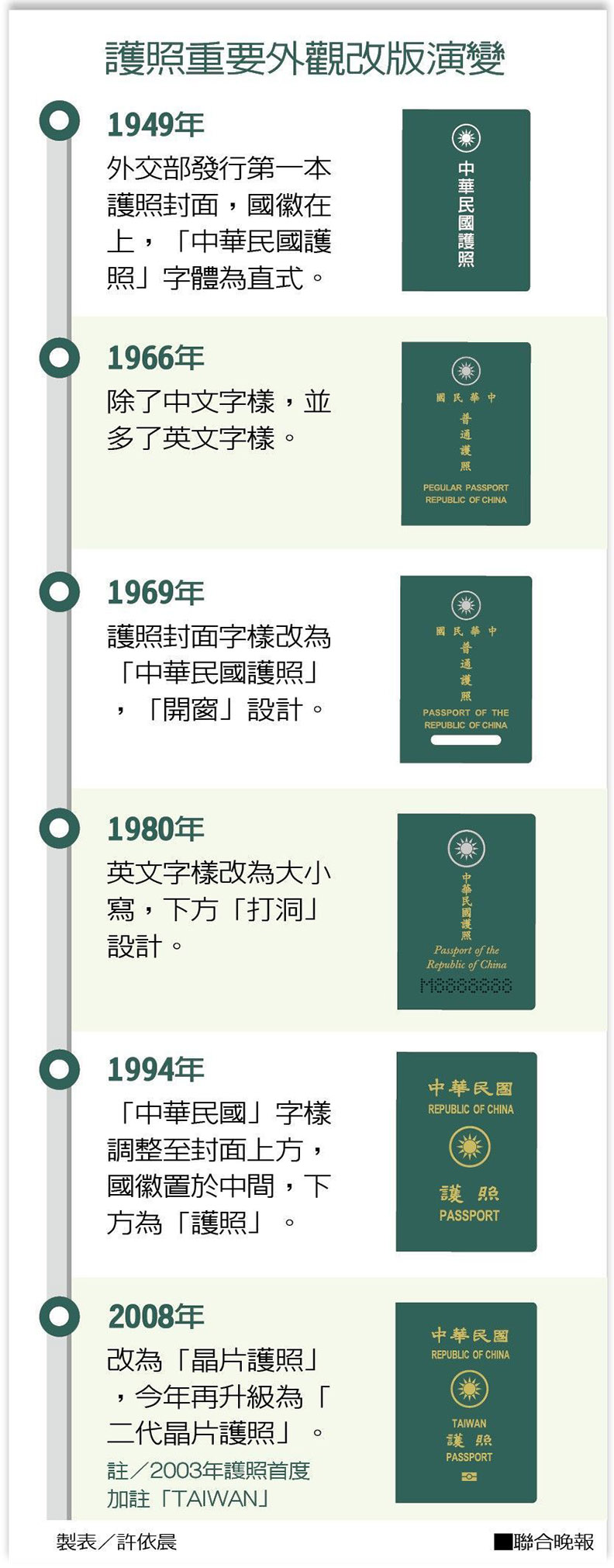 照片出包!護照19變 原來內頁還有這些圖案_img_5