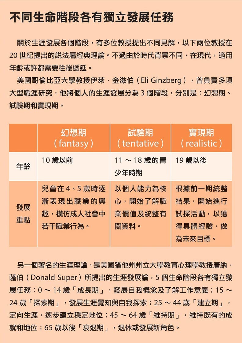 讓天賦發光!職涯探索不嫌早_img_1