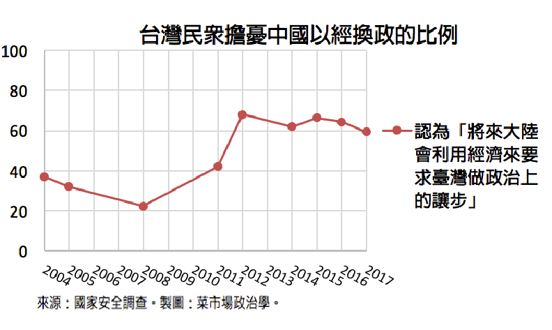 既是台灣人也是中國人 「雙重認同」止跌回升：是誰改變了？_img_4
