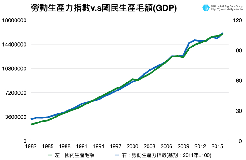 勞工辛苦賺 政府、雇主裝看不到?_img_2