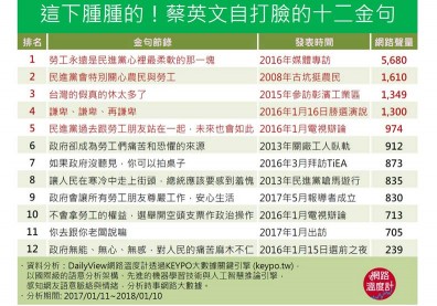 謙卑再謙卑？今日小英打臉昨日小英的12金句