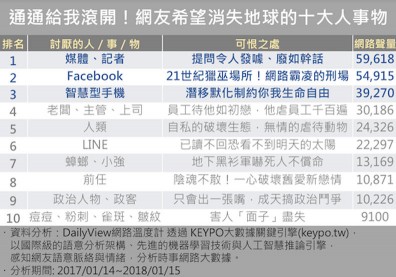 想寫進死亡筆記本的10大人事物 網友票選第一名是…