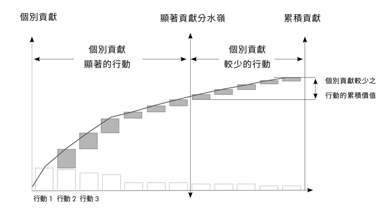 想樹立威信?先拿下快速易得的勝利_img_1