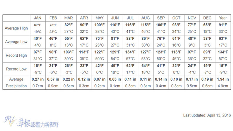 死谷國家公園全攻略_img_4