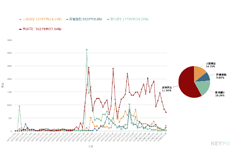 打贏好萊塢片 《與神同行》如何制霸亞洲?_img_1