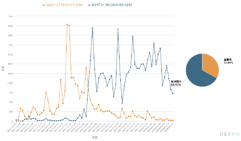 打贏好萊塢片 《與神同行》如何制霸亞洲?_img_2