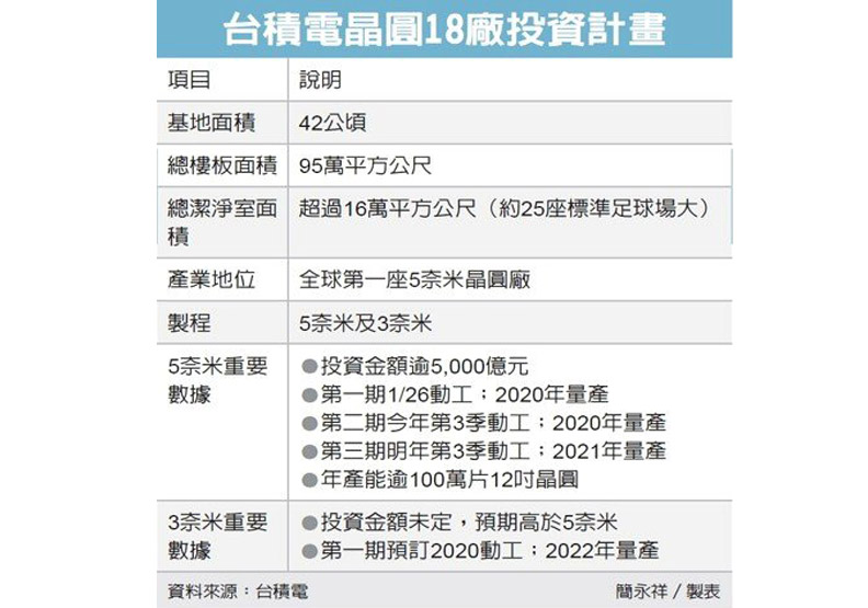 張忠謀送上「1.7兆元」厚禮,政府接得住嗎?_img_1