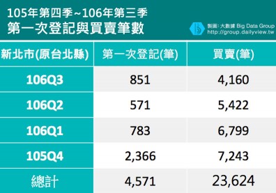 新北重劃區房價跌夠了？想入手該考慮的是…
