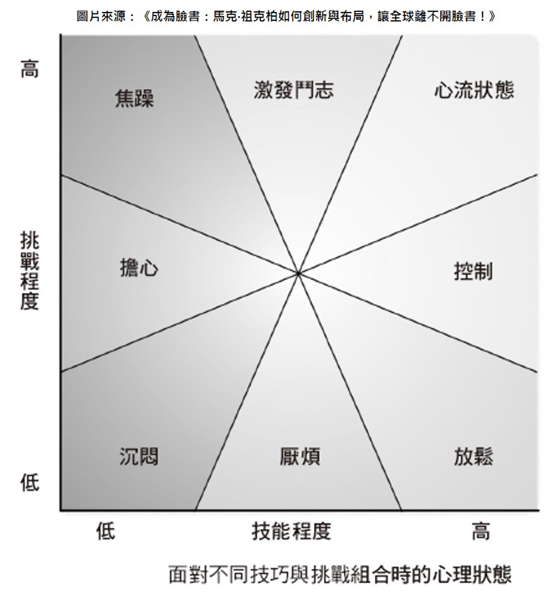 臉書人才流動率 為何能低於蘋果、谷歌?_img_1