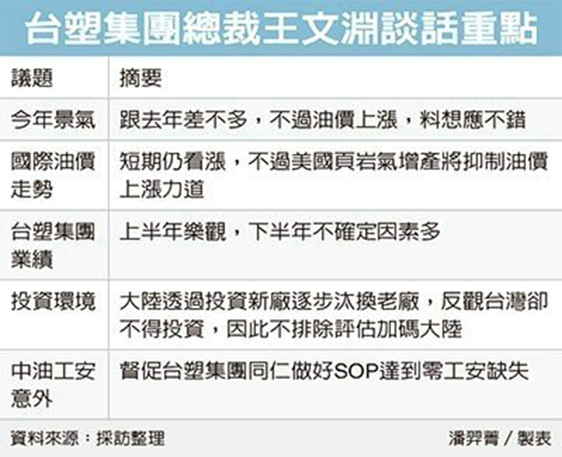 考察舟山群島嚇一跳 王文淵憂台灣前途_img_1