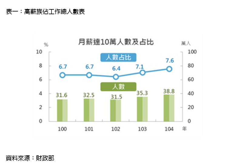 千萬年薪的王牌分析師、合夥會計師將絕跡?_img_1