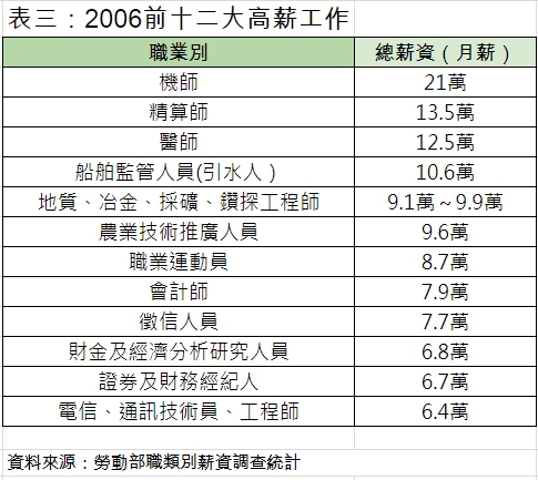 千萬年薪的王牌分析師、合夥會計師將絕跡?_img_3