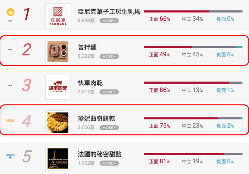 不用出門就吃到！經典宅配美食來了