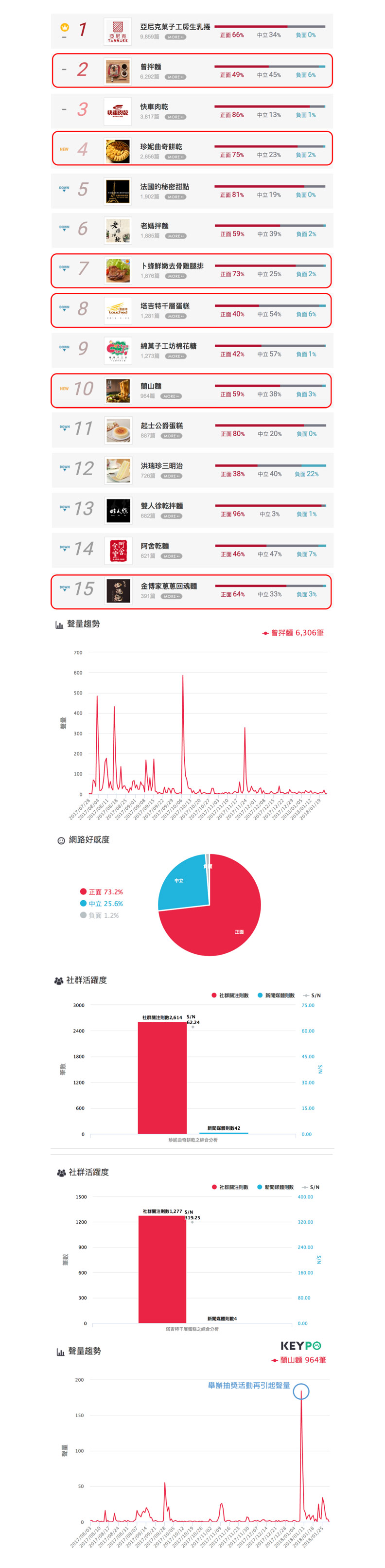 不用出門就吃到！經典宅配美食來了_img_1