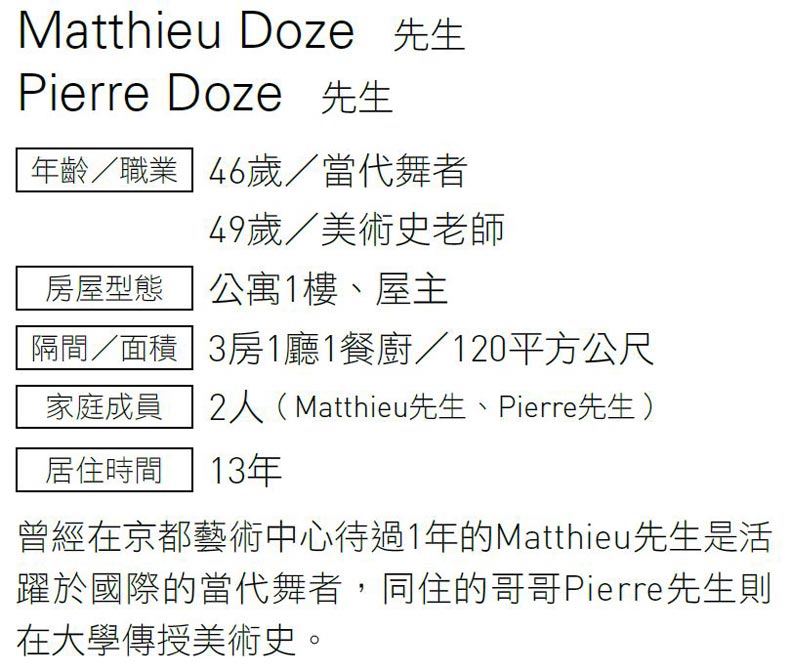 都放外面也有型 巴黎兄弟的不隱藏收納術_img_2