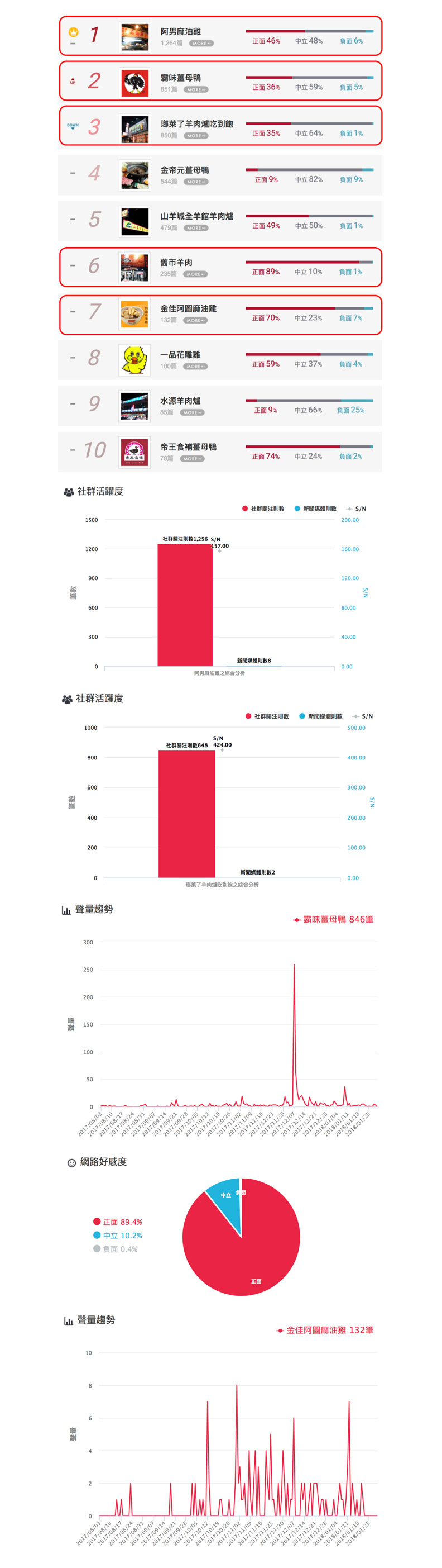 天冷就想吃羊肉爐 哪家最受青睞?_img_1