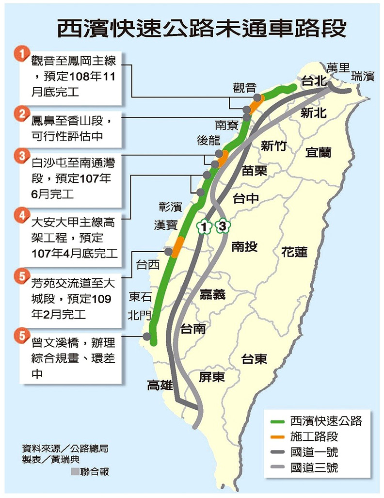 西濱快速路蓋30年未完工 最快完工再8年_img_1