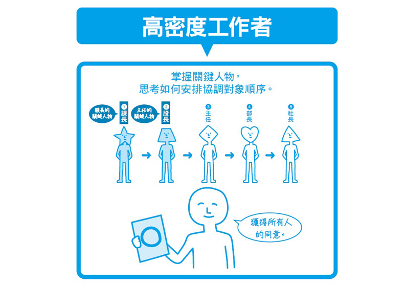 挑對關鍵人物先溝通 達成協議不難了！