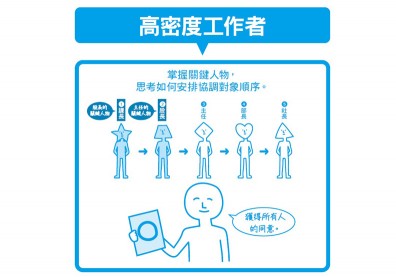 挑對關鍵人物先溝通 達成協議不難了！