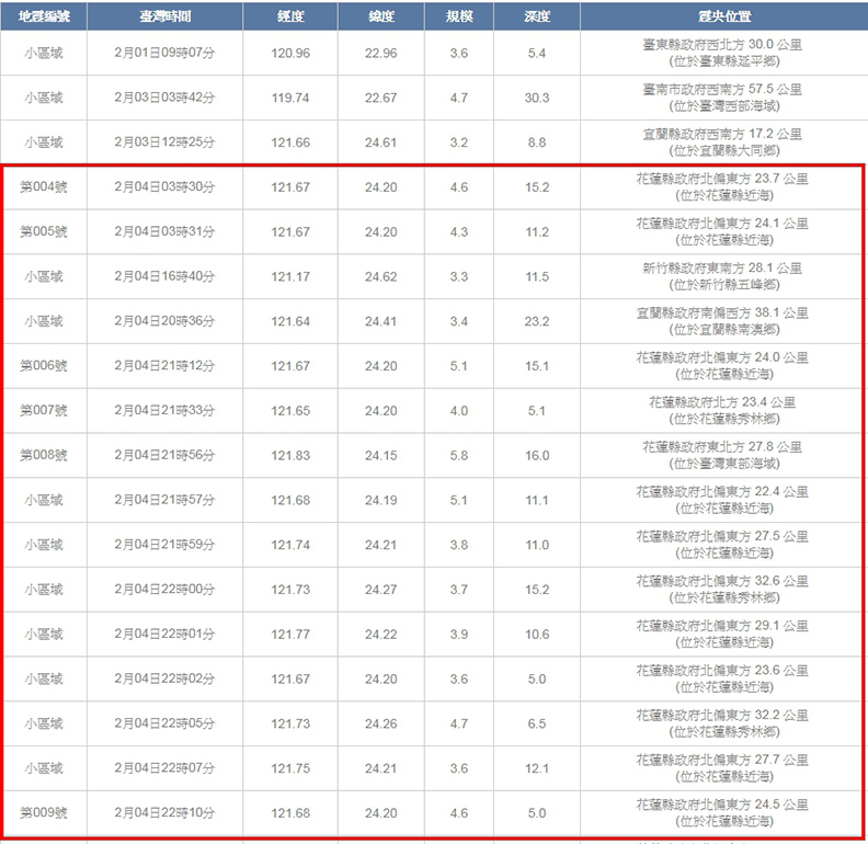 老天爺已經多次示警 我們看到了嗎?_img_1