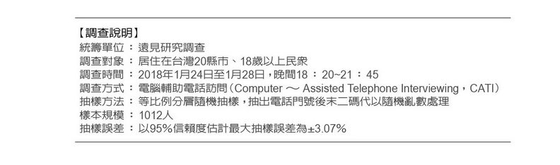 蔡英文執政關鍵調查:台獨創10年新低、統一創10年新高_img_11