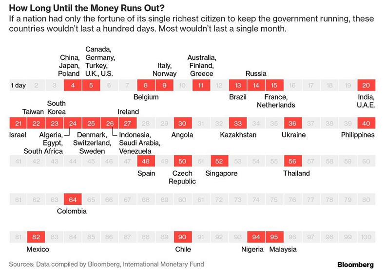 如果政府開銷由郭董一人獨撐 能撐幾天？_img_1