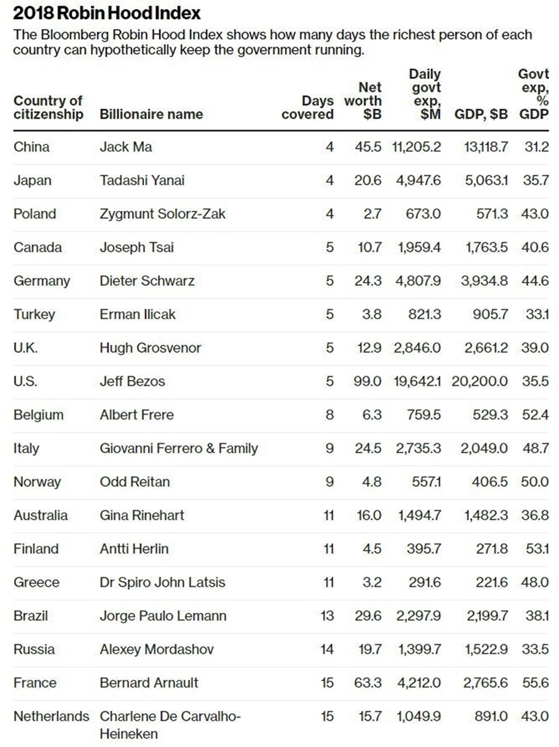 如果政府開銷由郭董一人獨撐 能撐幾天？_img_3