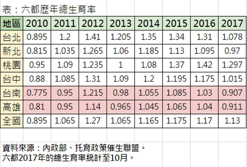 政府擬砸300億救少子化 反而助長私幼學費驚驚漲_img_1