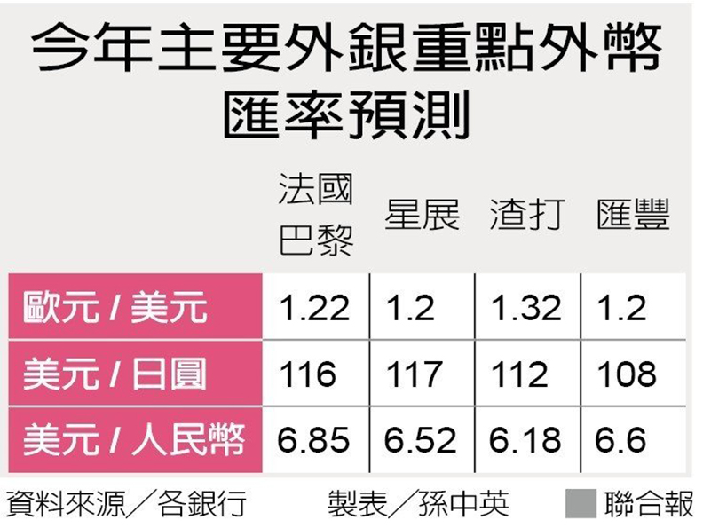 2018還迷信新興市場?小心錯過外幣真王牌_img_3