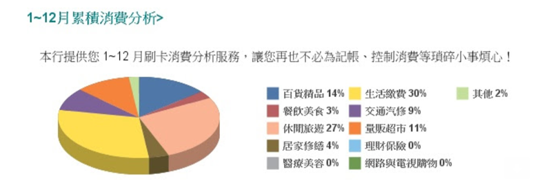 狗年迎財神 讓財富「旺旺」的3個小撇步_img_2