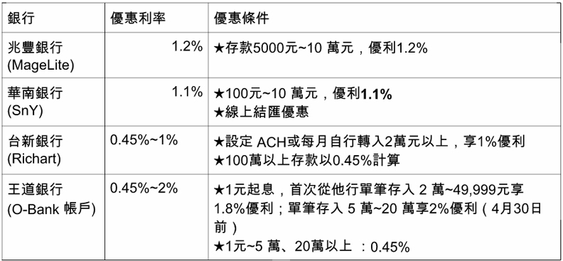 狗年迎財神 讓財富「旺旺」的3個小撇步_img_1