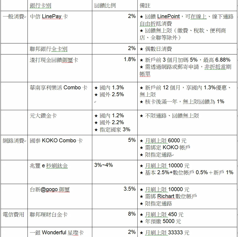狗年迎財神 讓財富「旺旺」的3個小撇步_img_3