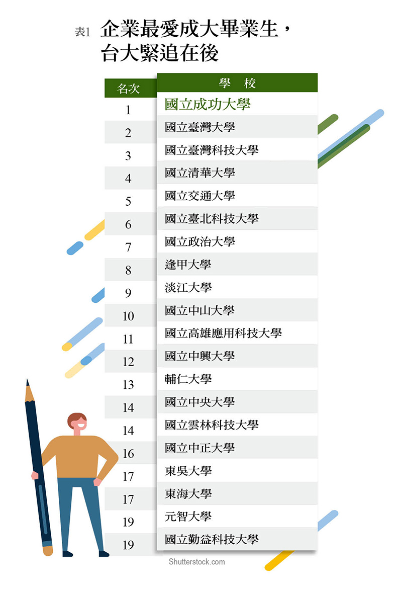 成大擊敗台大奪冠 臺科大挺進第三_img_1