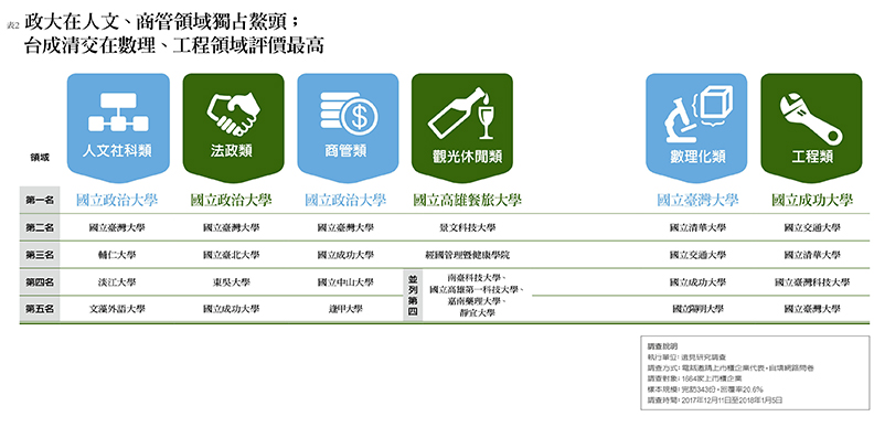 成大擊敗台大奪冠 臺科大挺進第三_img_2