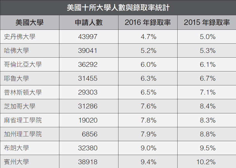 中國高考不好考,美國高考就容易嗎?_img_1