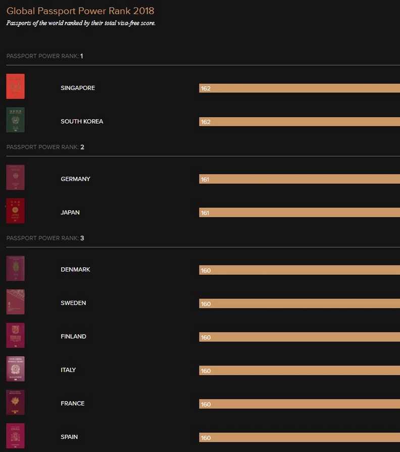 世界護照指數排名:台灣護照好用嗎?_img_2