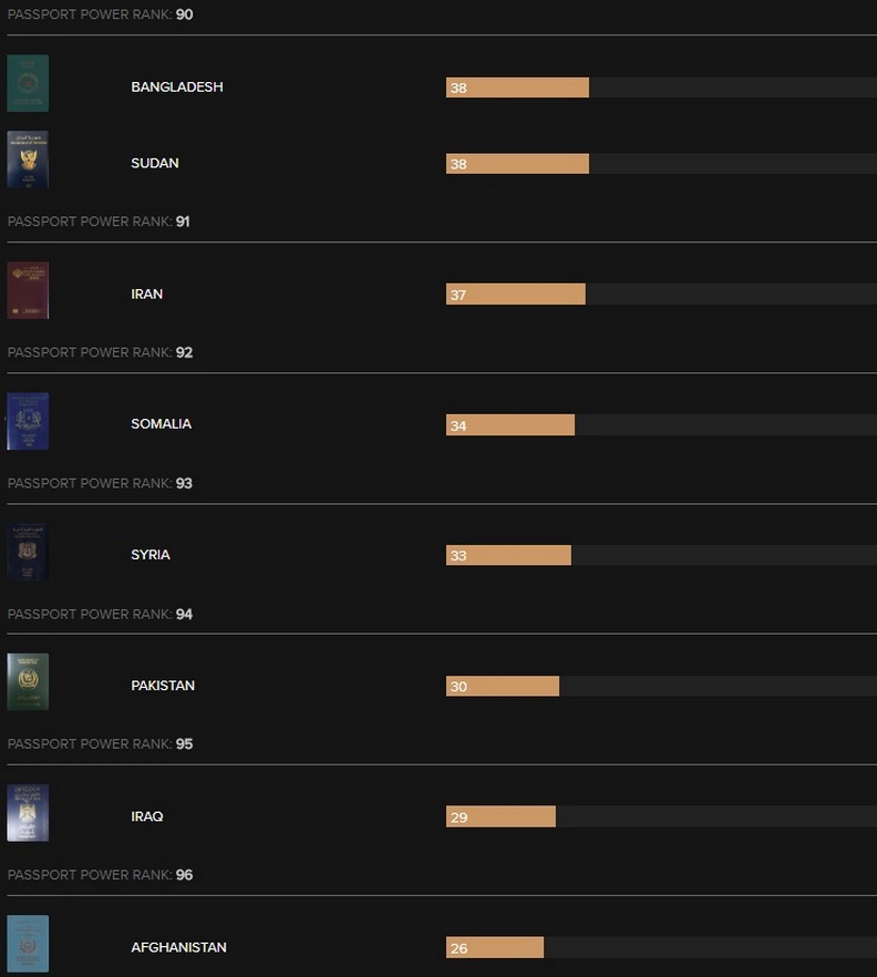 世界護照指數排名:台灣護照好用嗎?_img_4