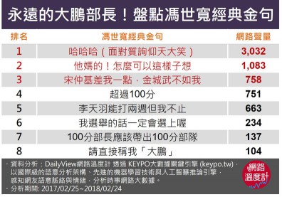 再見了大鵬部長！馮世寬十大語錄