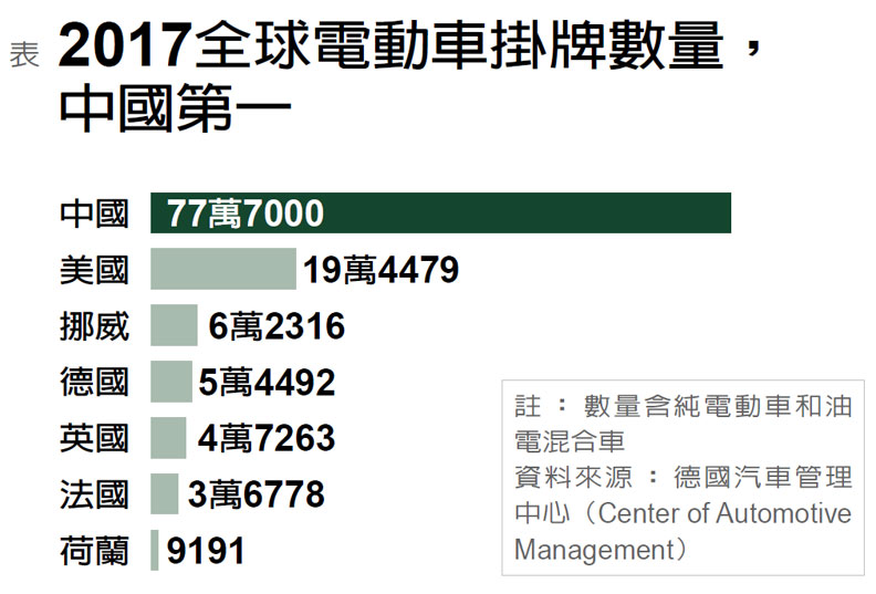 中國電動車發威 特斯拉恐被超車_img_1