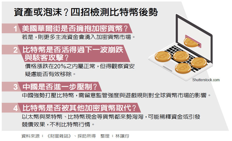 不畏行情暴起暴落 加密貨幣經濟在台萌芽_img_2