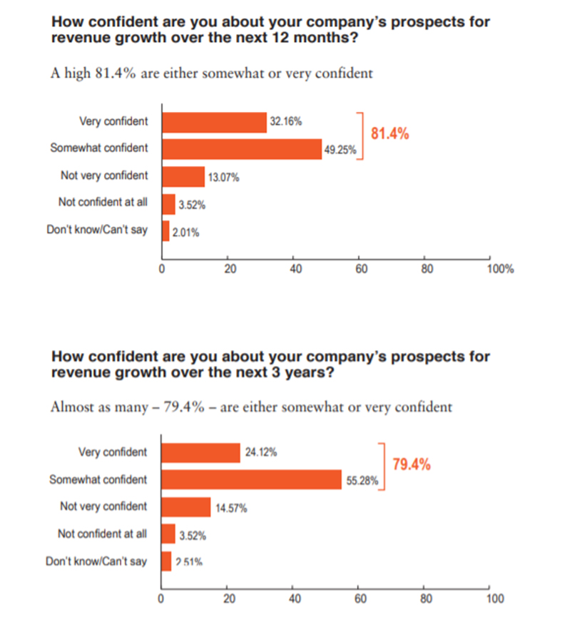 過半美商對台有信心 但要投資卻怕這三件事_img_2