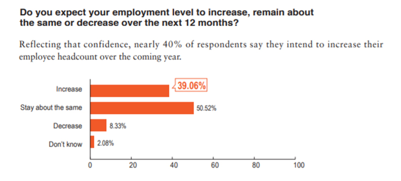過半美商對台有信心 但要投資卻怕這三件事_img_3