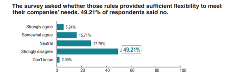 過半美商對台有信心 但要投資卻怕這三件事_img_6